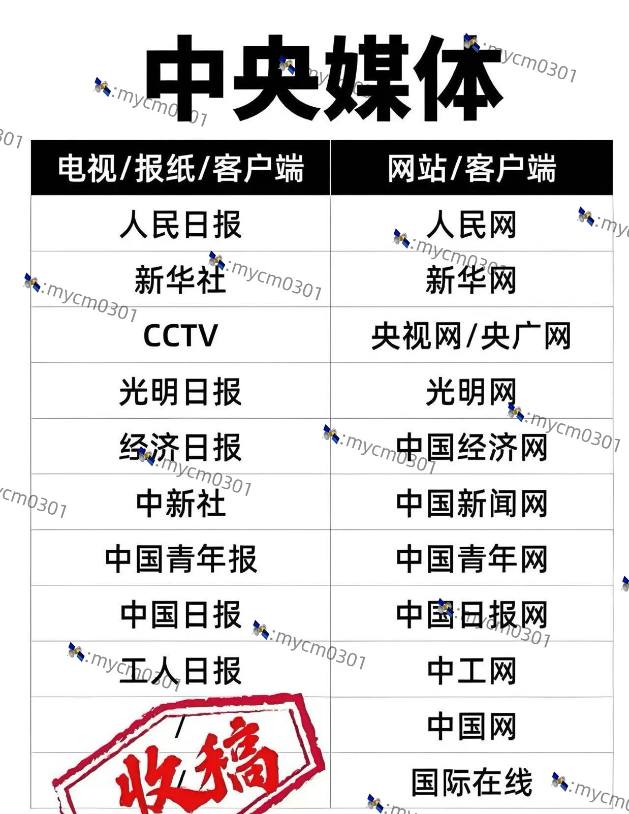 中国十大权威新闻媒体有哪些(中国十大新闻媒体平台)