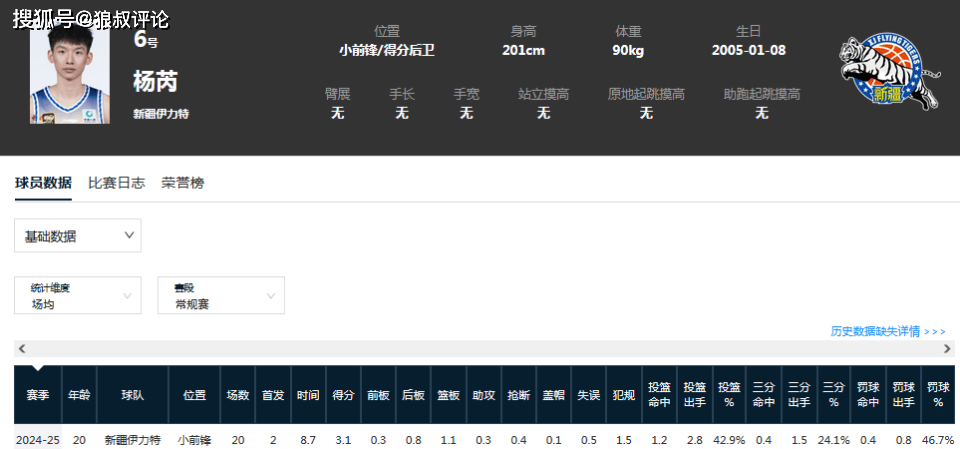 全明星星锐赛人选揭晓，背后隐藏的无奈，探秘全明星星锐赛入选球员：表现与机遇的交织