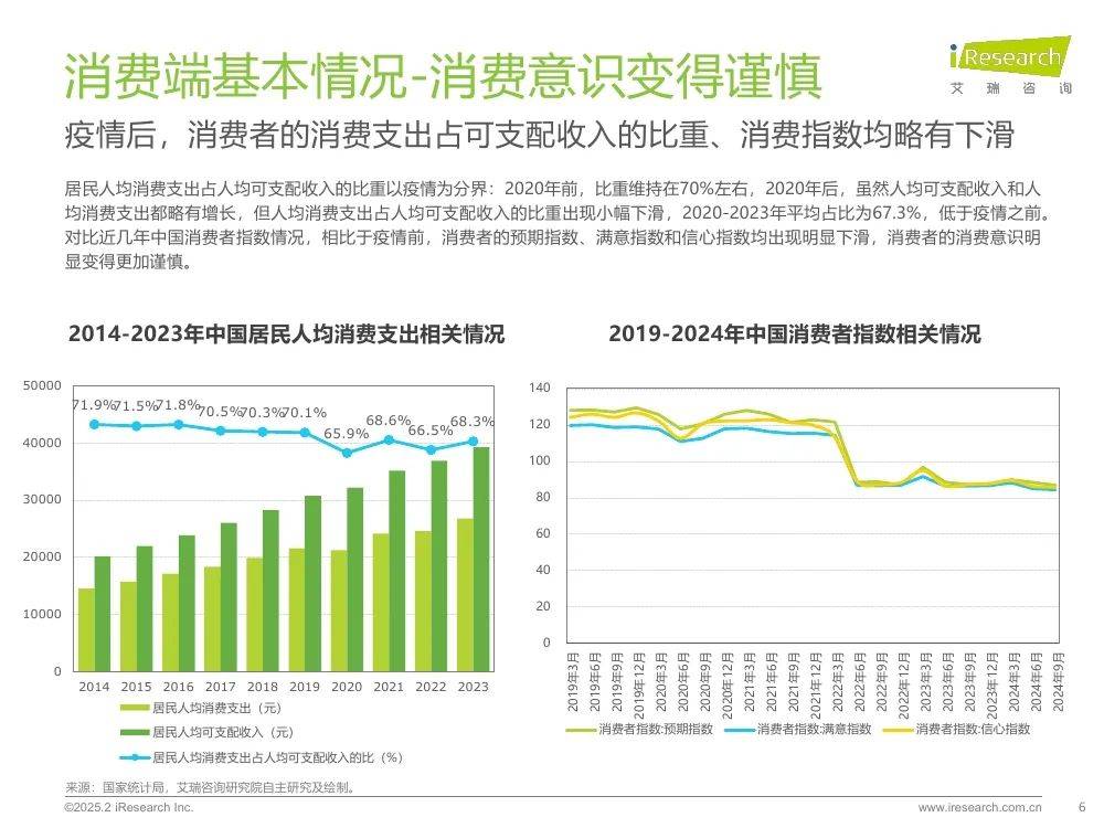 艾瑞咨询：2025年生态型媒体平台价值研究报告，市场广告宏观分析-报告智库