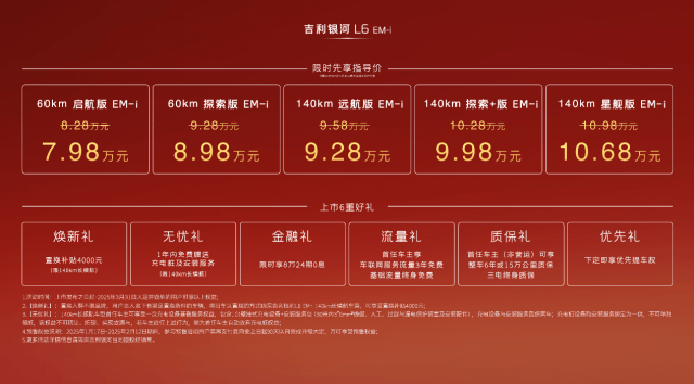 吉利银河L6 EM-i售价7.98万元-10.68万元超值上市！