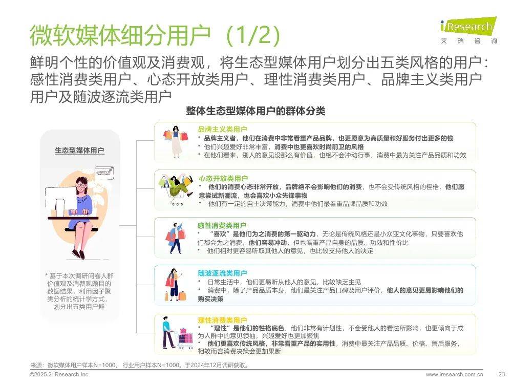 艾瑞咨询：2025年生态型媒体平台价值研究报告，市场广告宏观分析-报告智库
