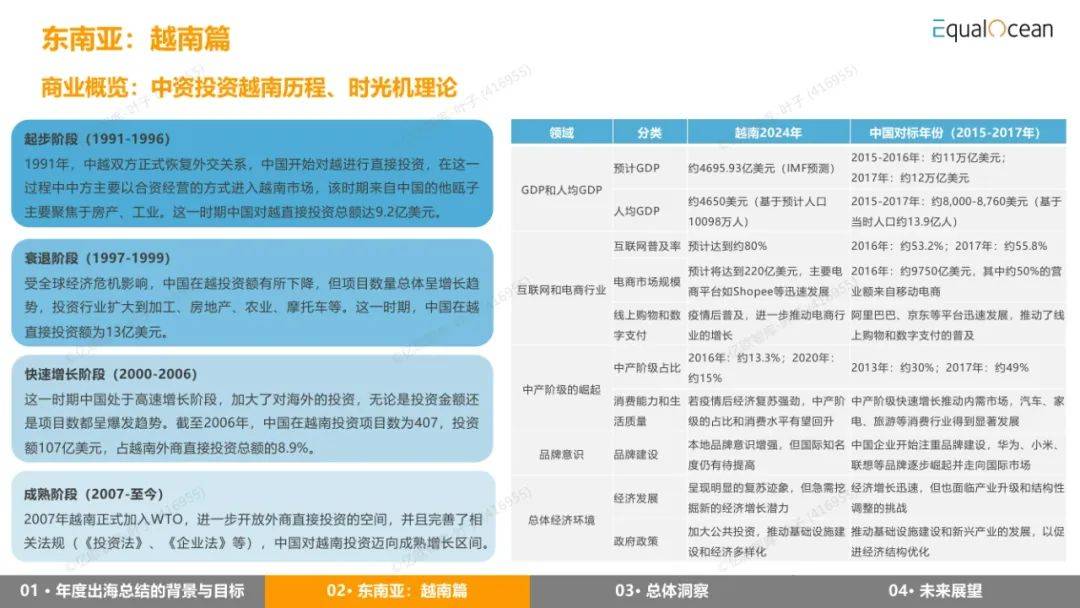 EqualOcean：2024年出海区域国别报告，详解全球经济与市场趋势-报告智库