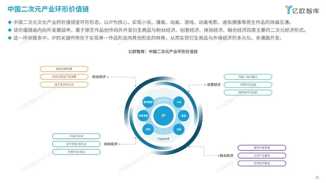 亿欧智库：2024中国二次元产业商业潜力研究报告，解锁消费新纪元-报告智库
