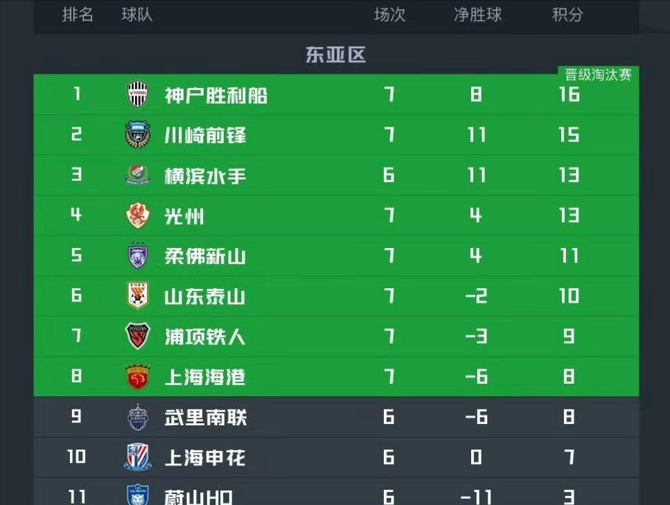 山东泰山3-1逆袭光州，海港0-4惨败神户：亚冠赛事最新战况解析