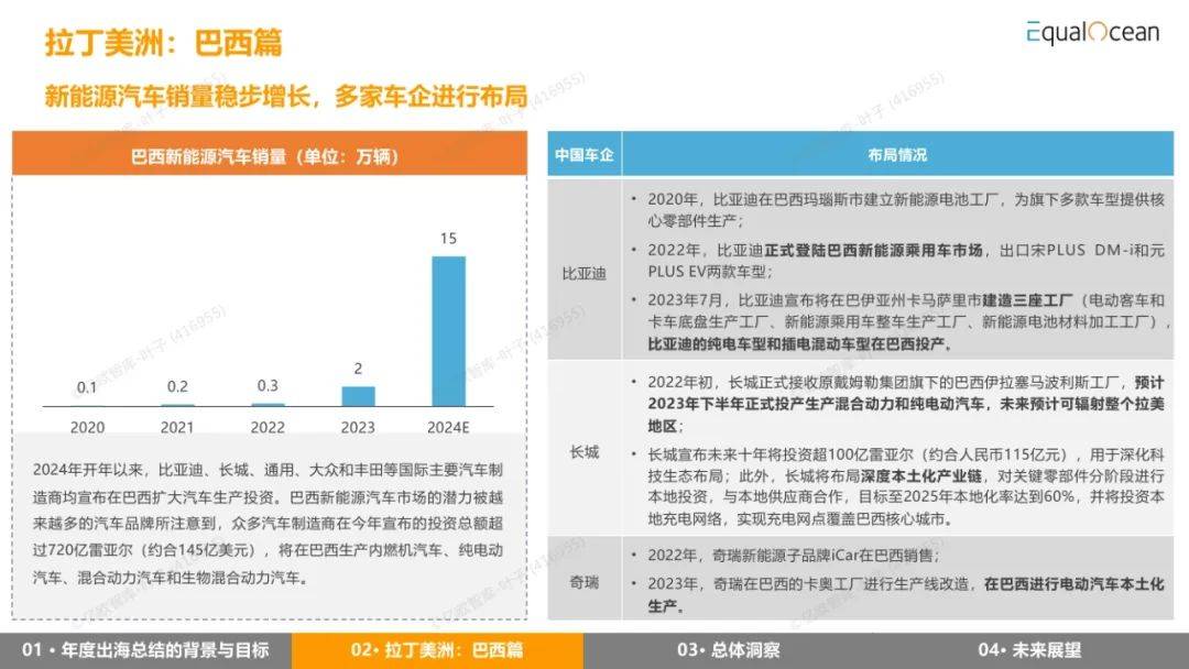 EqualOcean：2024年出海区域国别报告，详解全球经济与市场趋势-报告智库