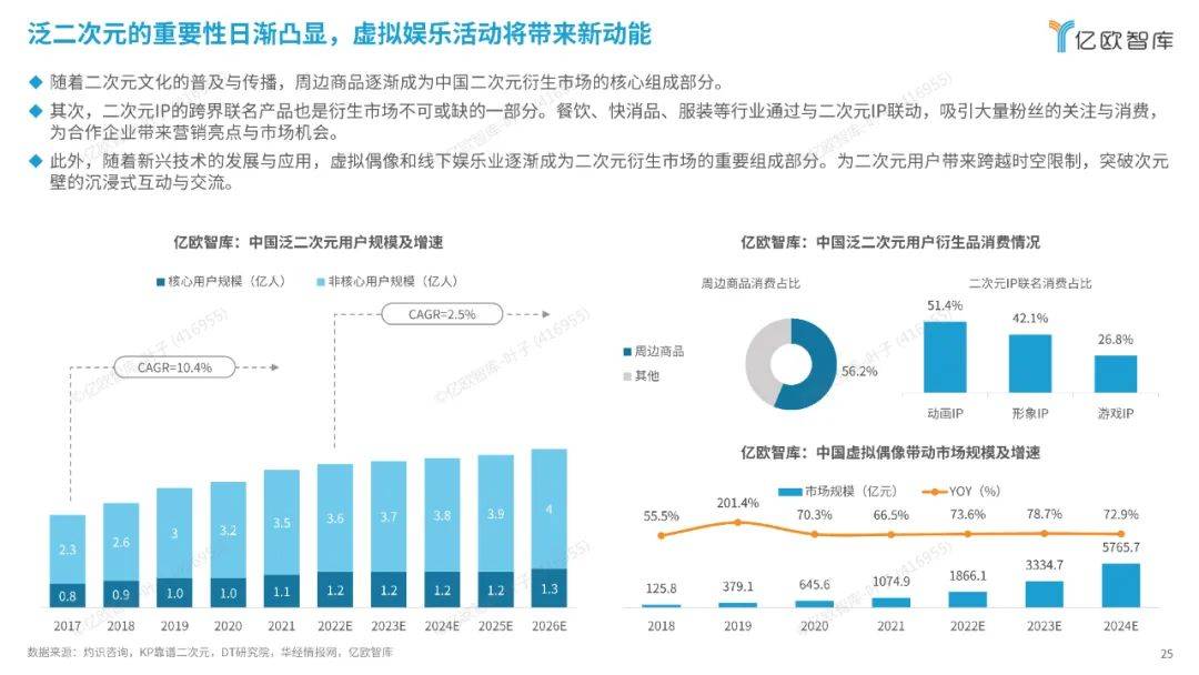 亿欧智库：2024中国二次元产业商业潜力研究报告，解锁消费新纪元-报告智库