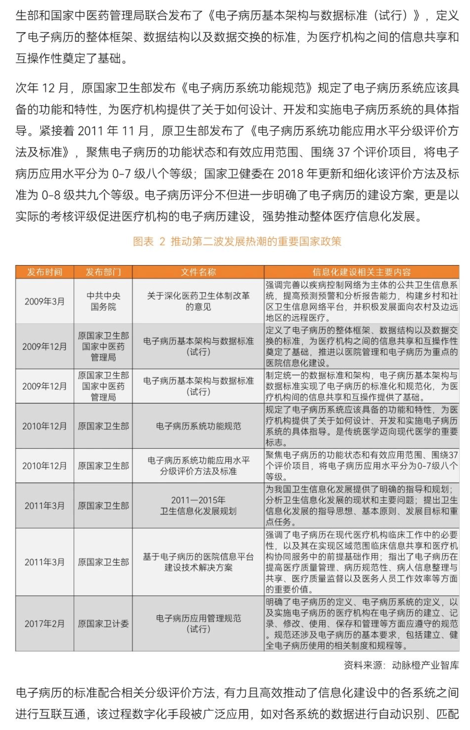 蛋壳研究院：2024年智慧医疗行业研究报告，政策、需求与技术推动-报告智库