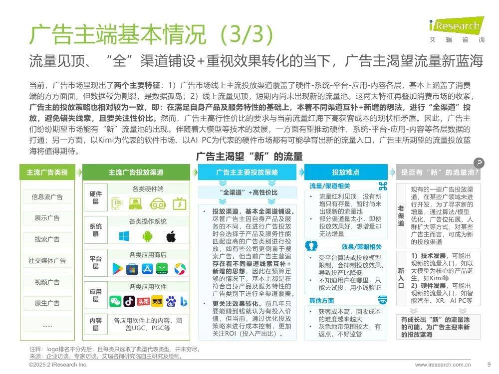 艾瑞咨询：2025年生态型媒体平台价值研究报告，市场广告宏观分析-报告智库