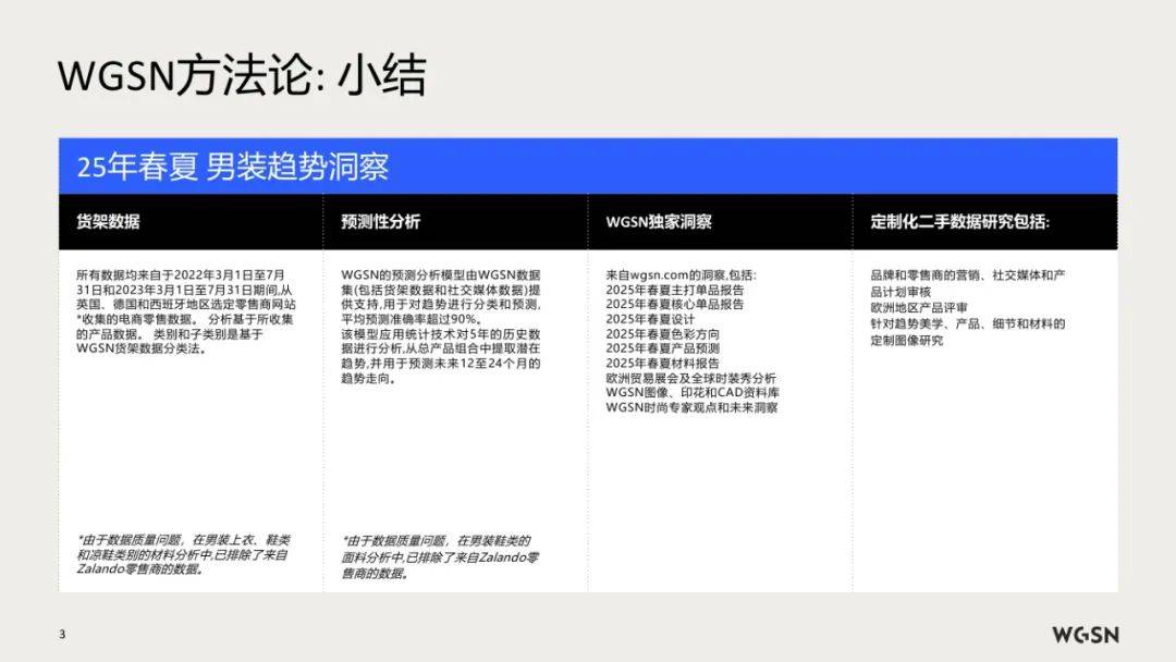 亚马逊&WGSN：2025年春夏欧洲站男装趋势洞察，行业方向预测报告-报告智库