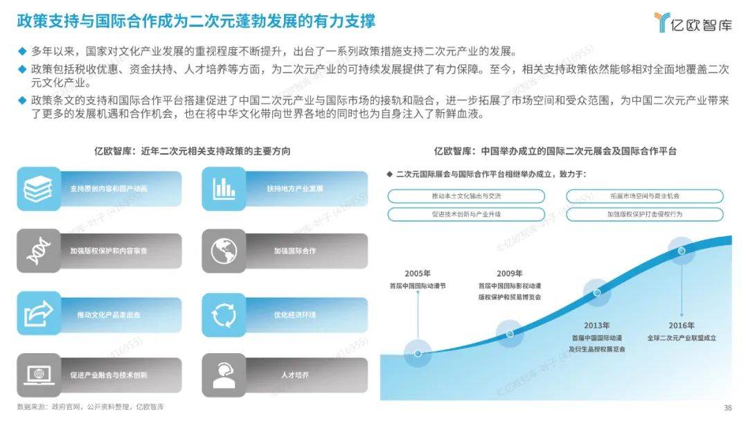 亿欧智库：2024中国二次元产业商业潜力研究报告，解锁消费新纪元-报告智库