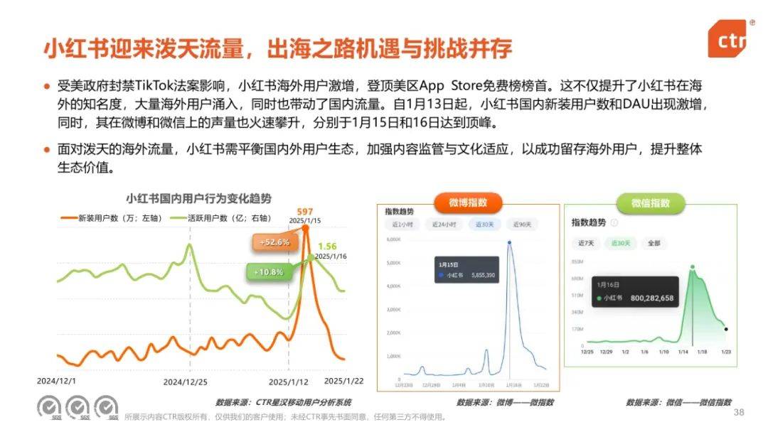 CTR：2024年中国移动互联网趋势盘点报告，移动互联网用户规模-报告智库