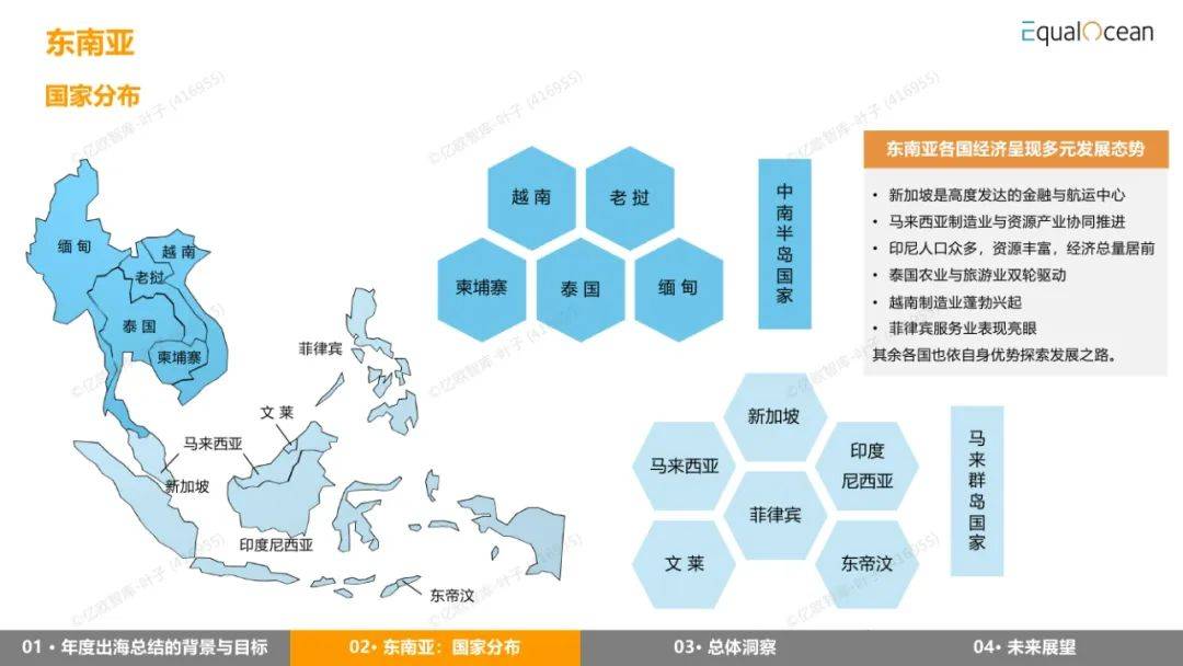 EqualOcean：2024年出海区域国别报告，详解全球经济与市场趋势-报告智库