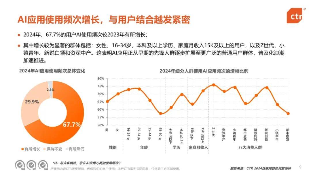 CTR：2024年中国移动互联网趋势盘点报告，移动互联网用户规模-报告智库