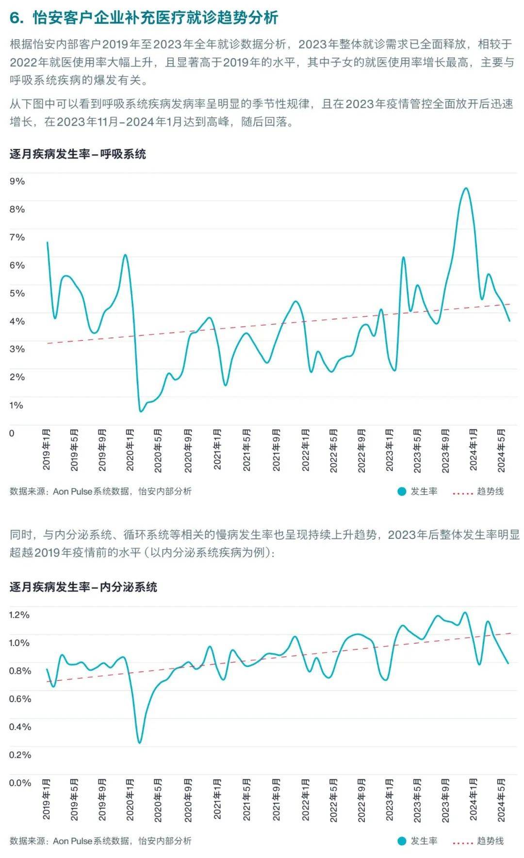 2025年全球医疗趋势调查报告，中国大陆地区医疗通胀趋势分析解读-报告智库