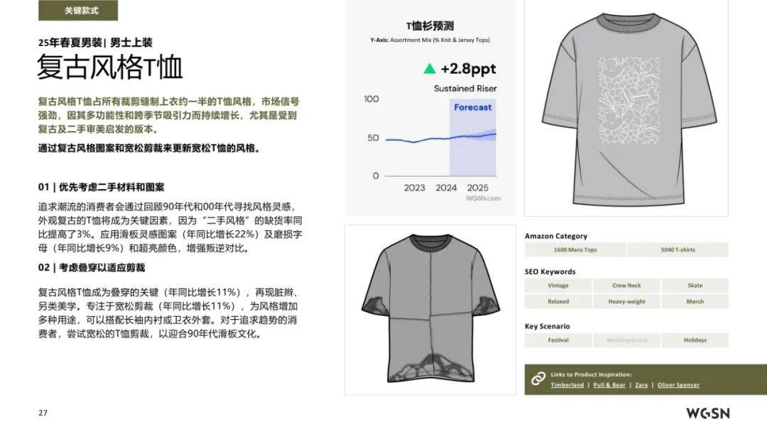 亚马逊&WGSN：2025年春夏欧洲站男装趋势洞察，行业方向预测报告-报告智库