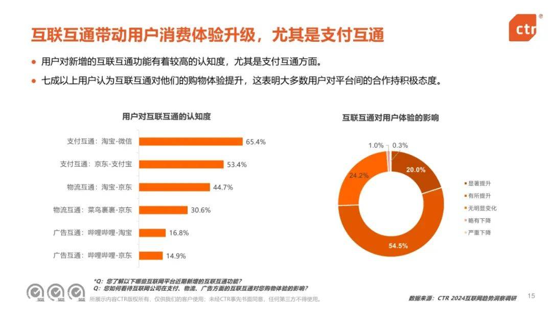 CTR：2024年中国移动互联网趋势盘点报告，移动互联网用户规模-报告智库