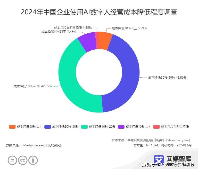 被烦透的数字人直播，正在悄悄攻陷你的生活