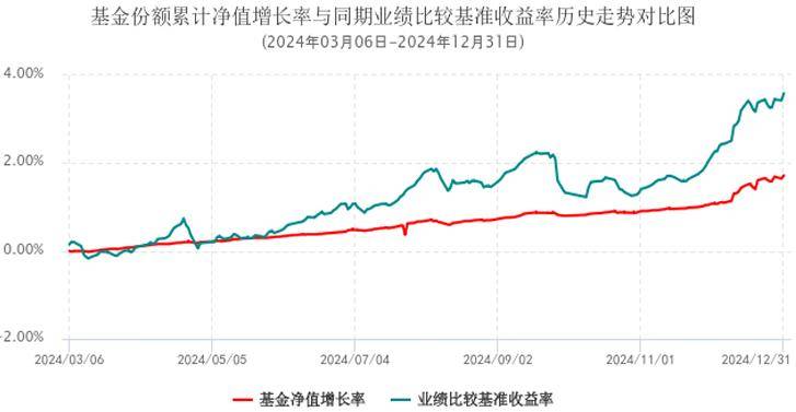 兴银创盈一年定开债发起基金即将开放 无外部投资人业绩跑输比较基准