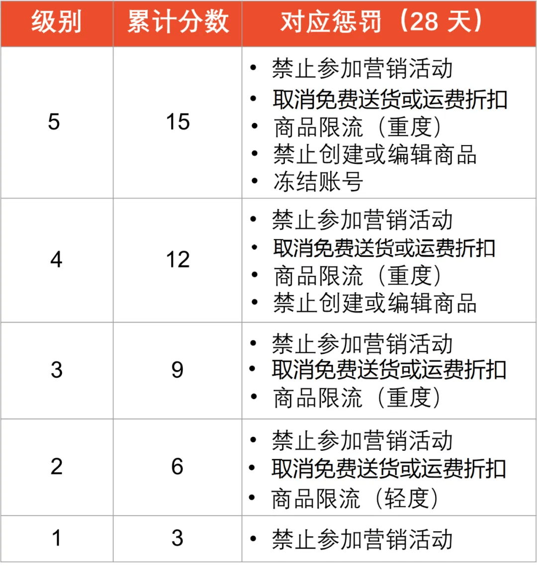 shopee菲律宾类目-菲律宾电商shopee技巧