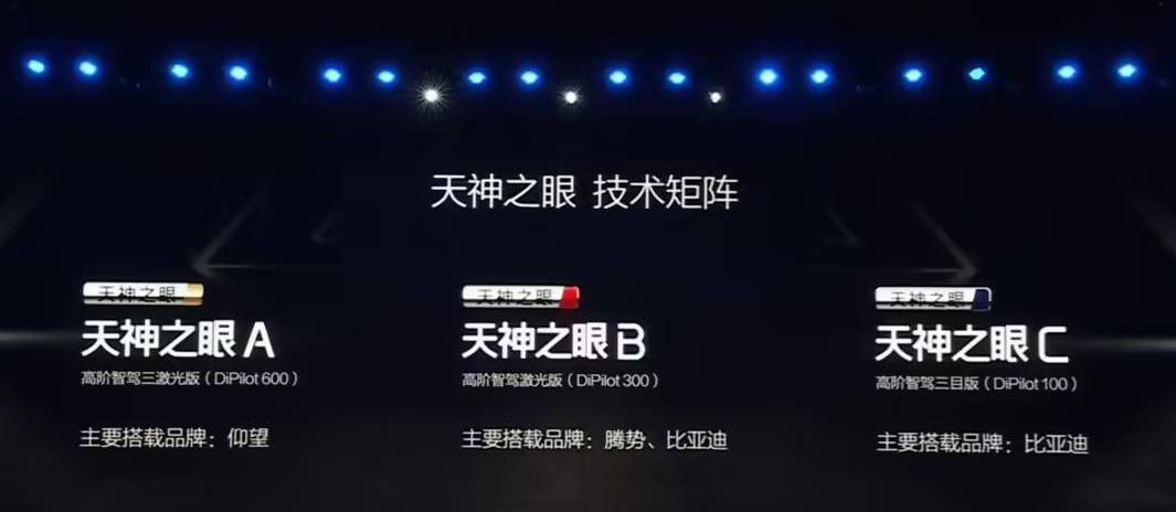 科普：比亚迪“天神之眼”，A、B、C的硬件和功能有这些差异_搜狐汽车_搜狐网