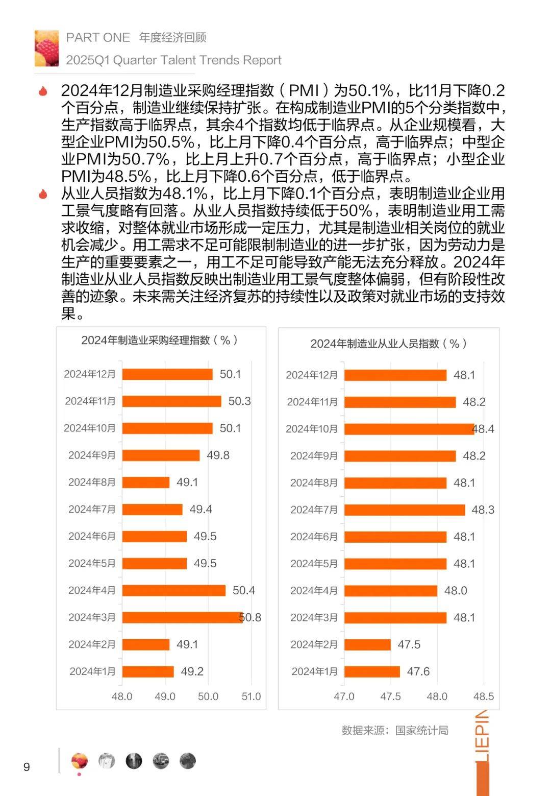 2025年中国企业招聘趋势分析报告，企业招聘现状及发展趋势分析报告-报告智库