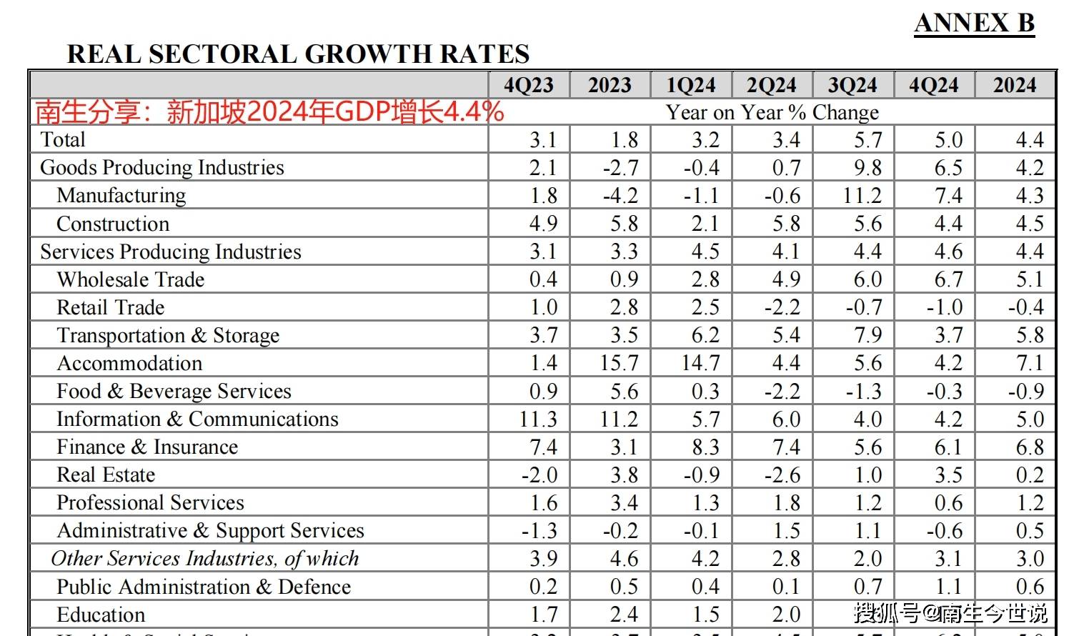 厉害！2024年，新加坡人均GDP突破9万美元，创新高_搜狐网