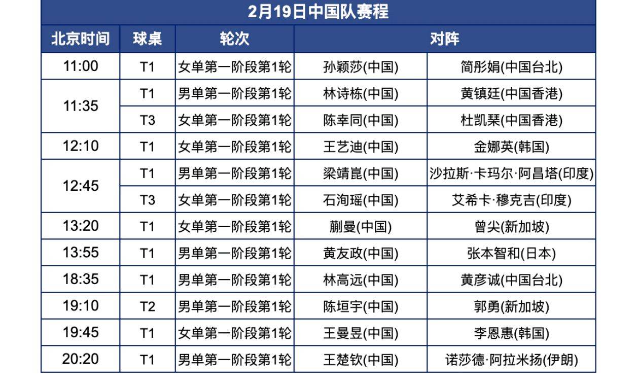 央视直播亚洲杯乒乓球赛：孙颖莎、王楚钦领衔焦点战，赛程全解析