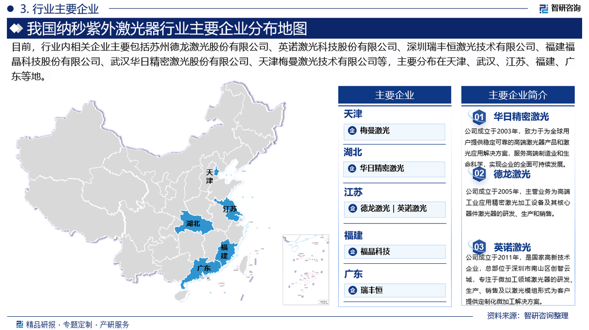 中国十大激光公司排名=中国前三的激光雷达公司