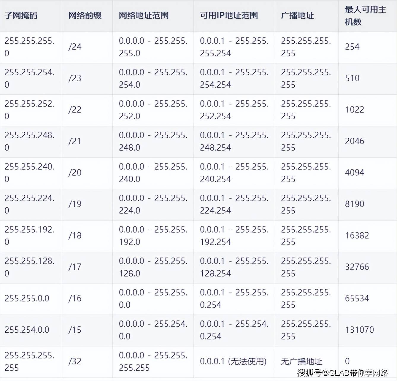 子网掩码是什么，摄像头的子网掩码是什么