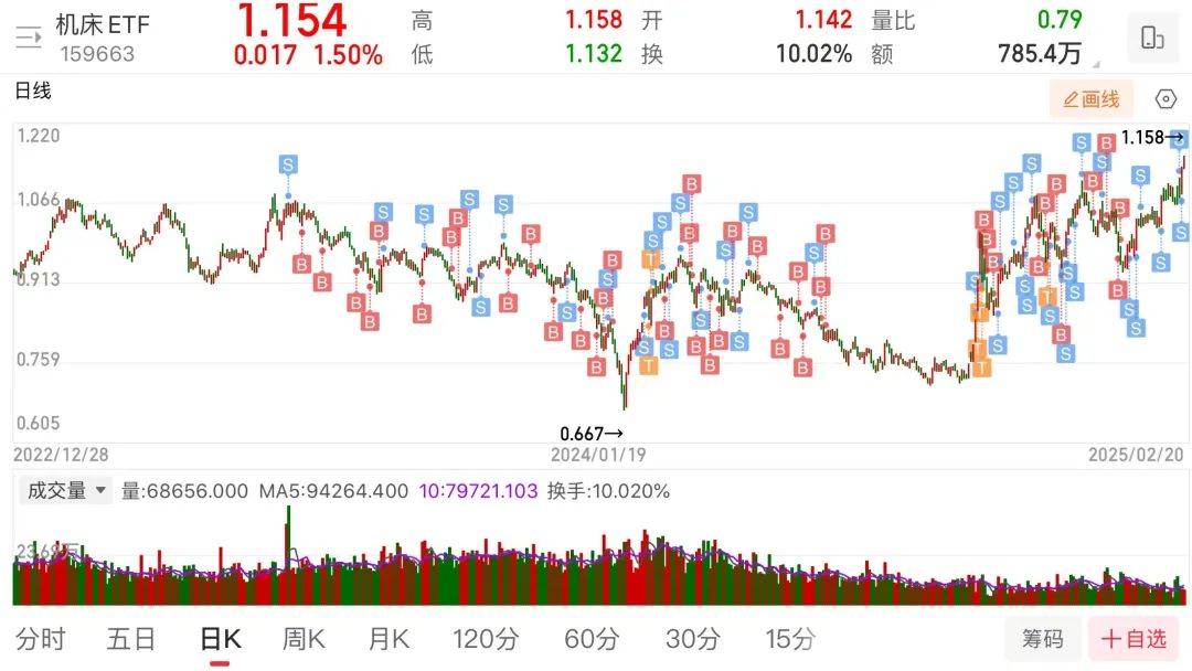 港股陷入大回调！南向资金开始大量卖出了