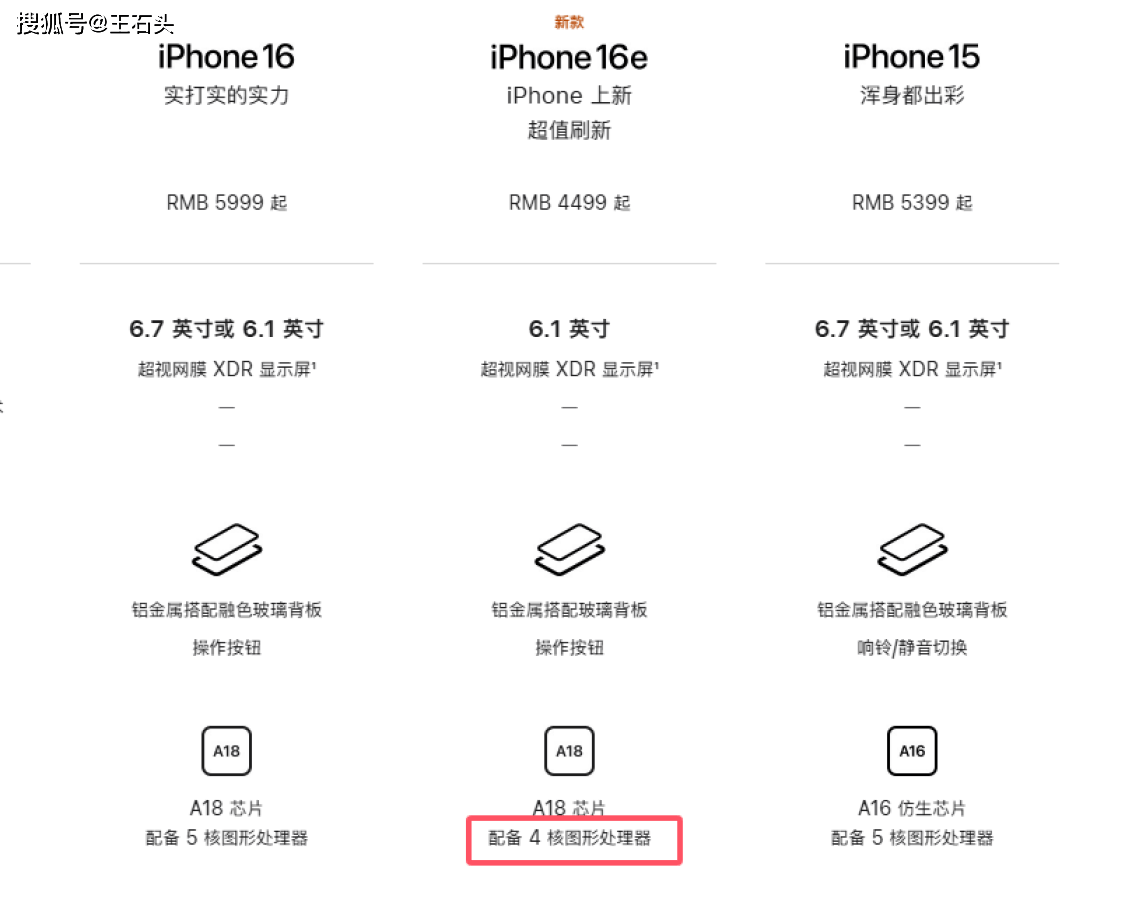 iPhone 16e正式发布，对比iPhone 15，为何不值得入手？