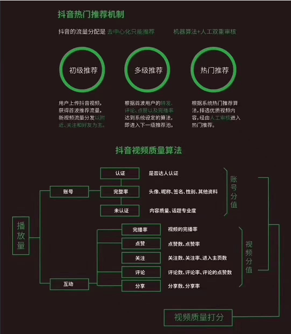 抖音养号案=抖音养号挣钱是真的吗