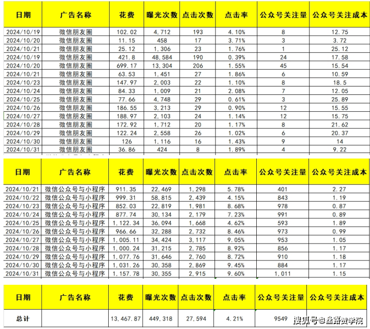 公众号加粉如何选择正确版位