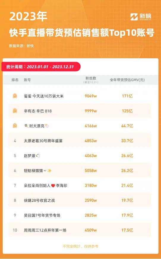 快手点赞有流水吗_快手有点赞的就能挣钱吗