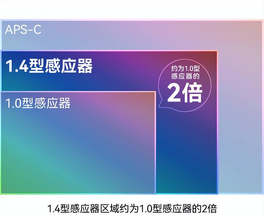 佳能新相机PowerShot V1来袭，能否重振博秀系列辉煌？
