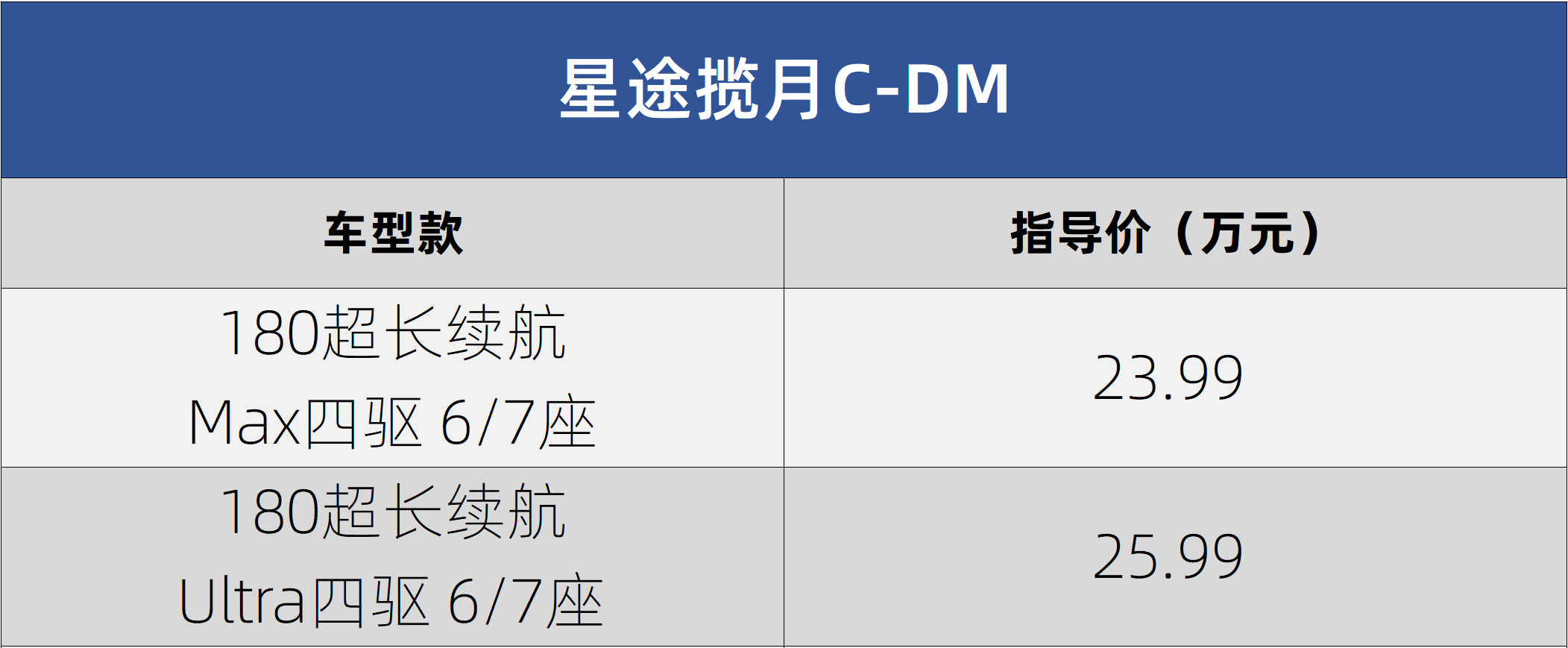 星途揽月C-DM预售23.99万起 置换可享“限时一口价”20.99万起