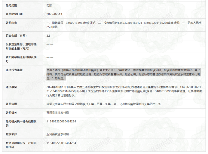 新希望六和审计师被监管 转让检疫标识、环境污染开年被连罚(图6)