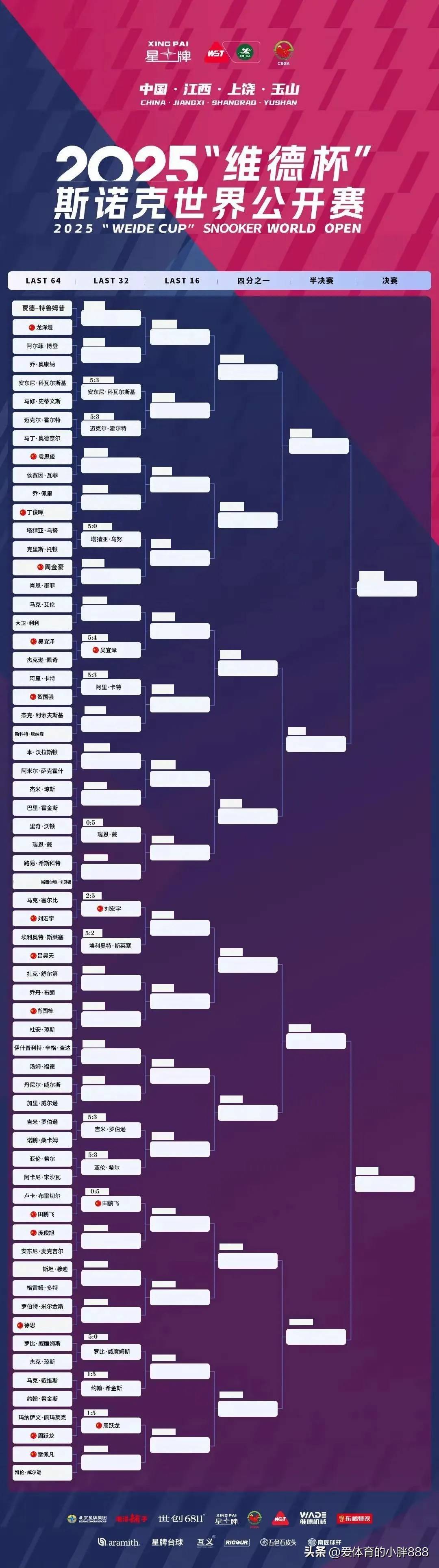 总决赛对 阵双方比 分全解析相关图片1