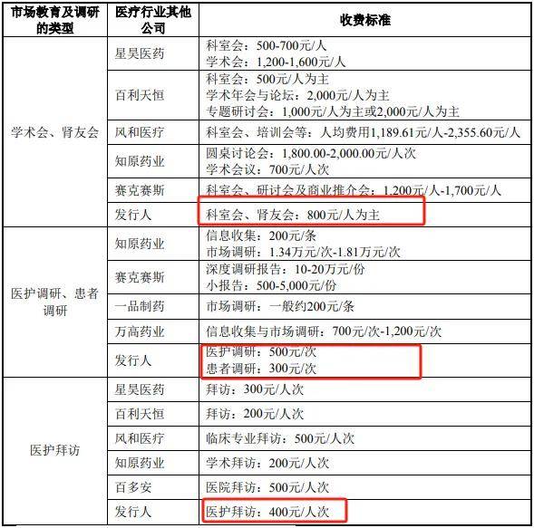 威高血净IPO:或牵涉行贿案件未披露 学术会费三年烧掉2.1亿(图6)