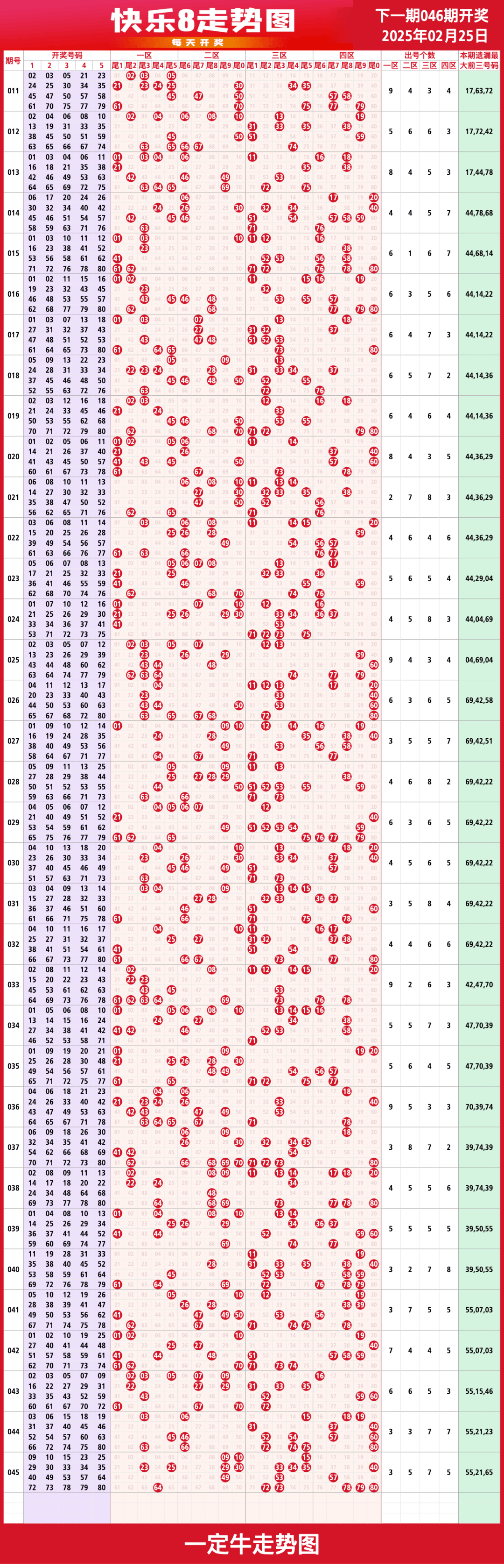 快乐8走势图02月25日今天快乐8走势图大全