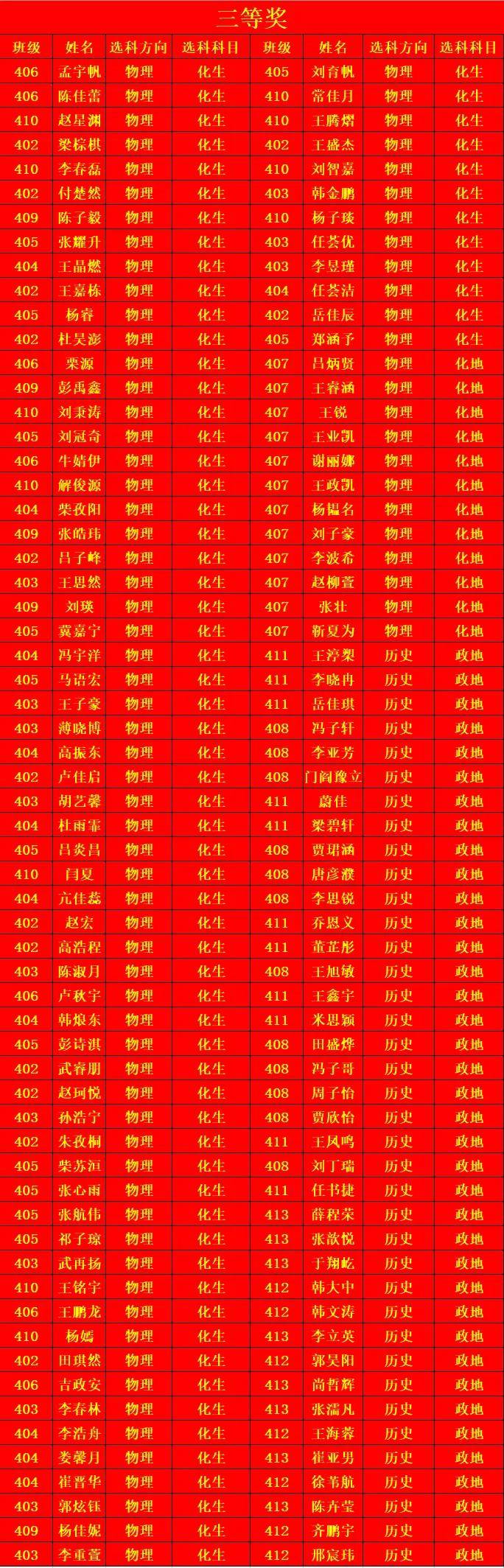忻州实验中学高一年级隆重举行第一学期期末表彰大会