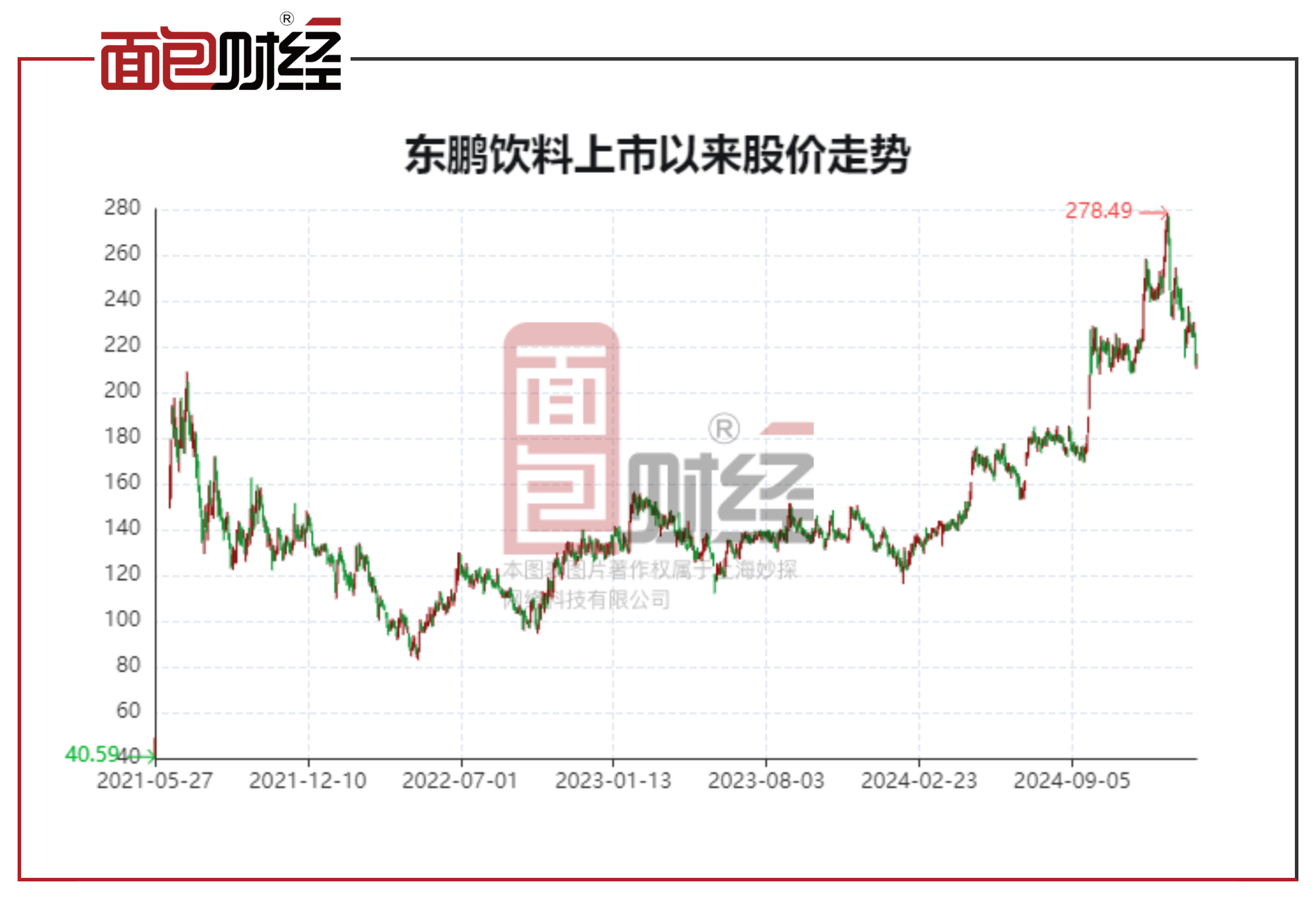 剖析东鹏饮料：从2024辉煌到2025挑战 东鹏饮料：业绩预增下的市场挑战与发展前景