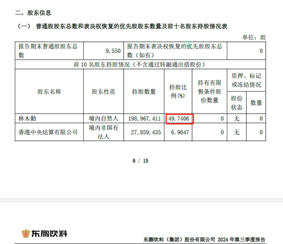 剖析东鹏饮料：从2024辉煌到2025挑战 东鹏饮料：业绩预增下的市场挑战与发展前景