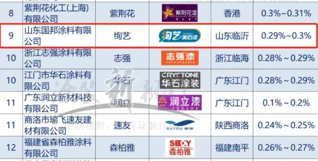 新势能top30丨绚丽夺目，绚艺彩石漆跑进决赛圈