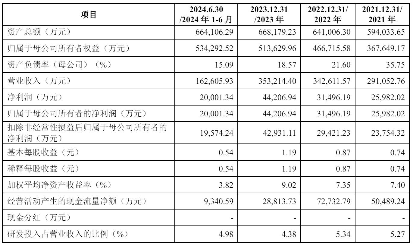 威高血净IPO过会：年营收36亿，拟募资13.5亿 华兴是股东