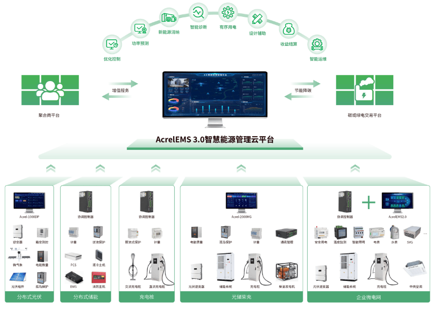 源网荷储充：新能源消纳的智能化革命