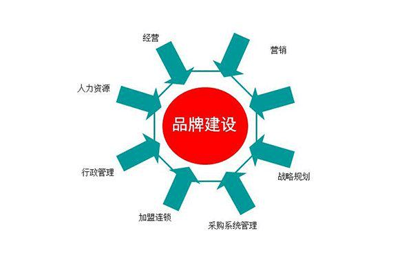 图片[10]-服务型小企业：小身躯蕴含大能量-中小企实战运营与营销工作室