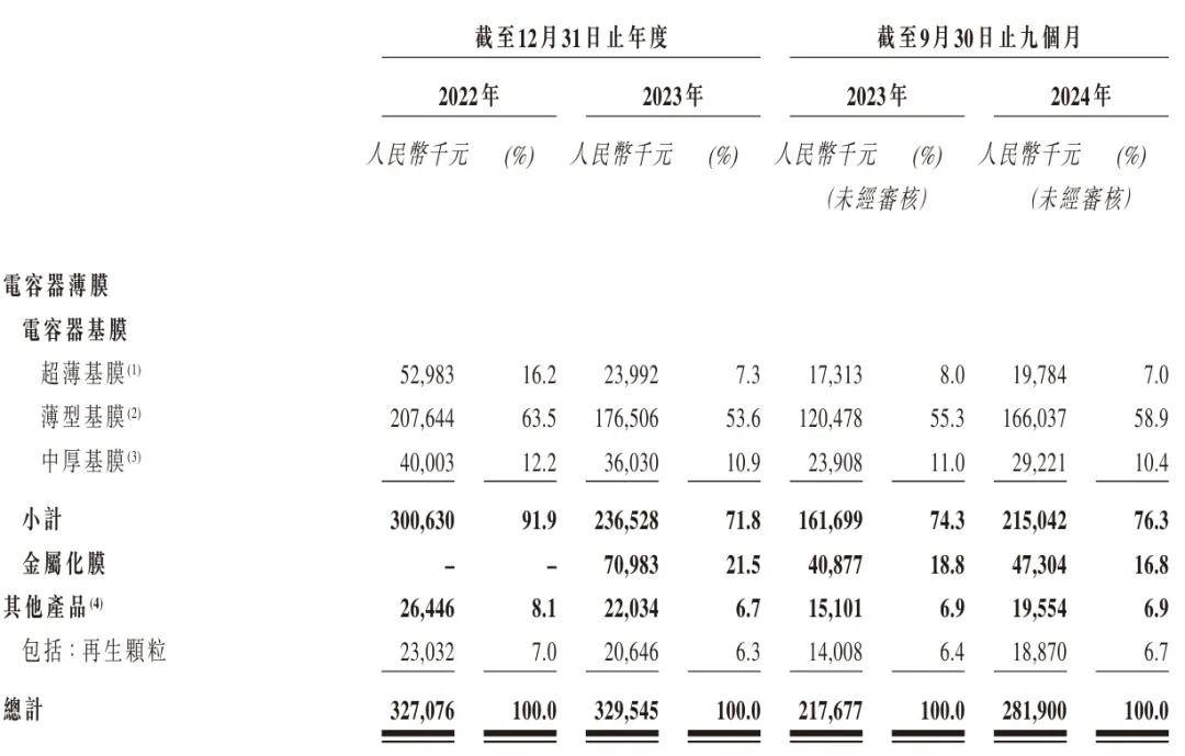 海伟电子冲刺港股：9个月营收2.2亿 比亚迪与阳光电源是股东