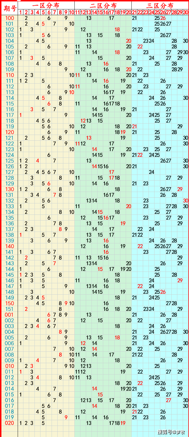 原创2025年02月28日七乐彩7星彩快乐8排列5排列33d推荐与走势图