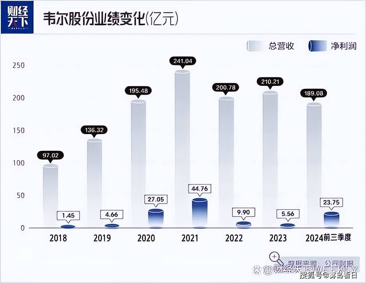 清华ee85系,后改名为electronic engineering